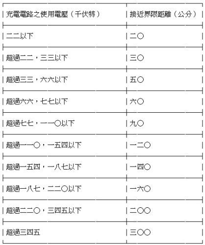 高壓電塔風水距離|玄學家:電塔安全距離表